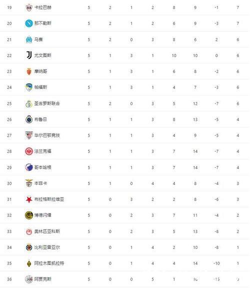 欧冠小组赛第五轮结束：西甲球队出线形势一览